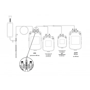 Контейнер для крові з розчином ЦФДА-1 четверний в модифікації 450/400/400/400 з портом для пробірок та контейнером для тромбоцитів  (RQ450/400/400/400СаР НР)