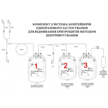 Контейнер тройной пустой для отмывания эритроцитов (RTTr500/400/400)